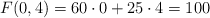 F(0,4) = 60 \cdot 0 + 25 \cdot 4 = 100