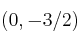 (0, -3/2)