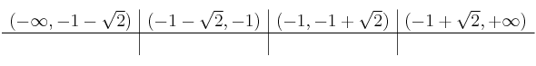 
\begin{array}{c|c|c|c}
(-\infty,-1-\sqrt{2}) & (-1-\sqrt{2},-1) & (-1, -1+\sqrt{2}) & (-1+\sqrt{2}, +\infty) \\
\hline
 &  &  & \\
\end{array}

