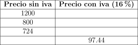 
\begin{tabular}{|c|c|}\hline
\textbf{Precio sin iva} & \textbf{Precio con iva (16\%)} \\ \hline
1200 & \\ \hline
800 & \\ \hline
724 & \\ \hline
 & 97.44\\ \hline
\end{tabular}
