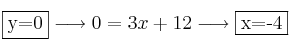 \fbox{y=0} \longrightarrow 0=3x + 12 \longrightarrow \fbox{x=-4} \fbox{y=0} \longrightarrow 0=3x + 12 \longrightarrow \fbox{x=-4}