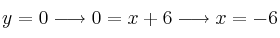 y=0 \longrightarrow 0=x+6 \longrightarrow x=-6