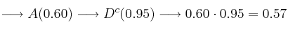 \longrightarrow A (0.60) \longrightarrow D^c(0.95) \longrightarrow 0.60 \cdot 0.95 = 0.57