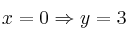 x=0 \Rightarrow y=3 