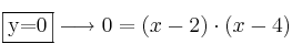 \fbox{y=0} \longrightarrow 0 = (x - 2) \cdot (x - 4) \fbox{y=0} \longrightarrow 0 = (x - 2) \cdot (x - 4)