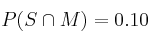 P(S \cap M) = 0.10