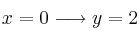 x=0 \longrightarrow y=2
