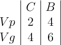 \begin{array}{c|c|c|}  & C & B \\Vp & 2 & 4 \\Vg & 4 & 6 \end{array}