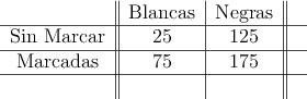  \begin{tabular}{c||c|c||c}
 & Blancas & Negras& \\
\hline
Sin Marcar & 25 & 125  &   \\
\hline
Marcadas & 75 & 175  &   \\
\hline
 &  &  &   \\
\end{tabular}