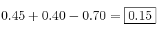 0.45 + 0.40 - 0.70 = \fbox{0.15}