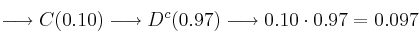 \longrightarrow C (0.10) \longrightarrow D^c(0.97) \longrightarrow 0.10 \cdot 0.97 = 0.097