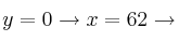y=0 \rightarrow x=62 \rightarrow