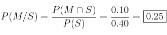 P(M/S) = \frac{P(M \cap S)}{P(S)}=\frac{0.10}{0.40}=\fbox{0.25} P(M/S) = \frac{P(M \cap S)}{P(S)}=\frac{0.10}{0.40}=\fbox{0.25}